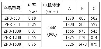 直排篩技術(shù)參數(shù)