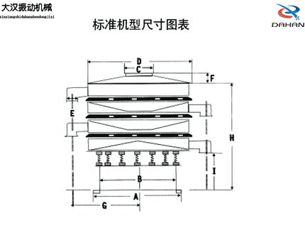 圓形振動(dòng)篩外型尺寸