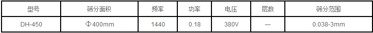 過濾篩技術參數(shù)：頻率：1440功率0.18 電壓：380v