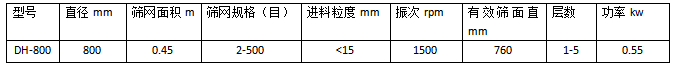 不銹鋼雙層振動篩技術參數